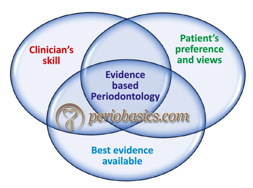 Components of evidence based periodontology