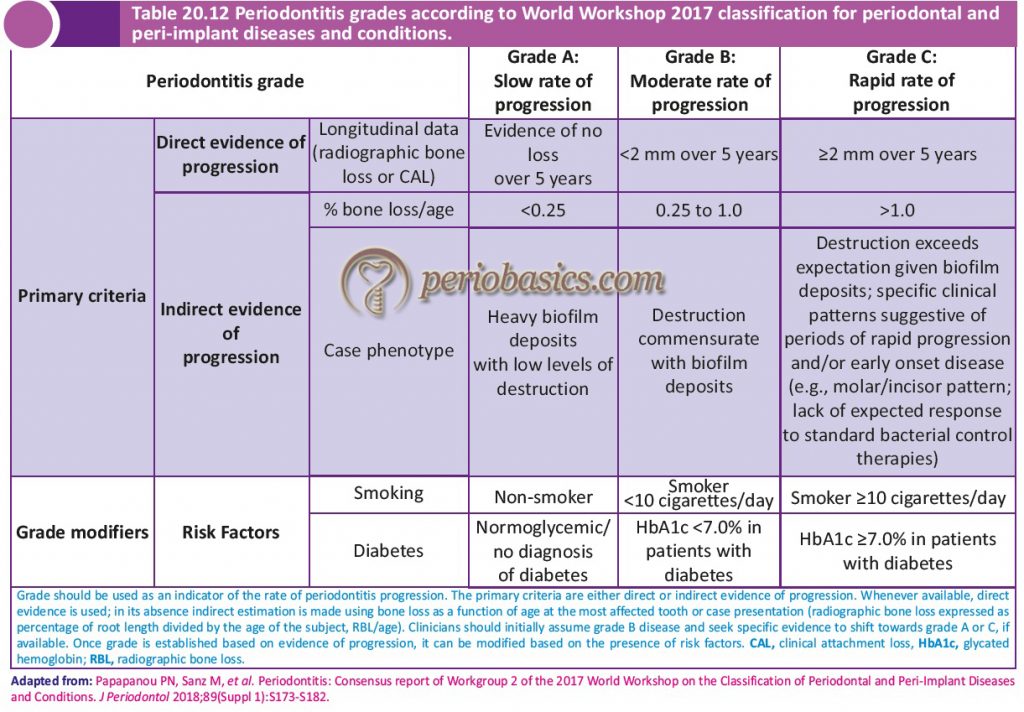 World Workshop 2017 Classification For Periodontal And Peri-implant ...