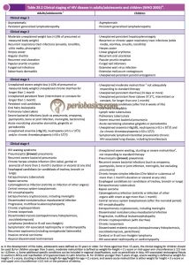 Human immunodeficiency virus infection: case definition, staging and ...