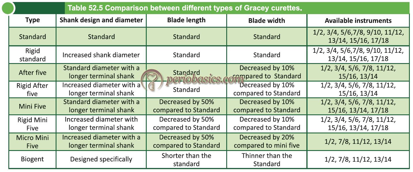 Periodontal Instruments Periobasics Com