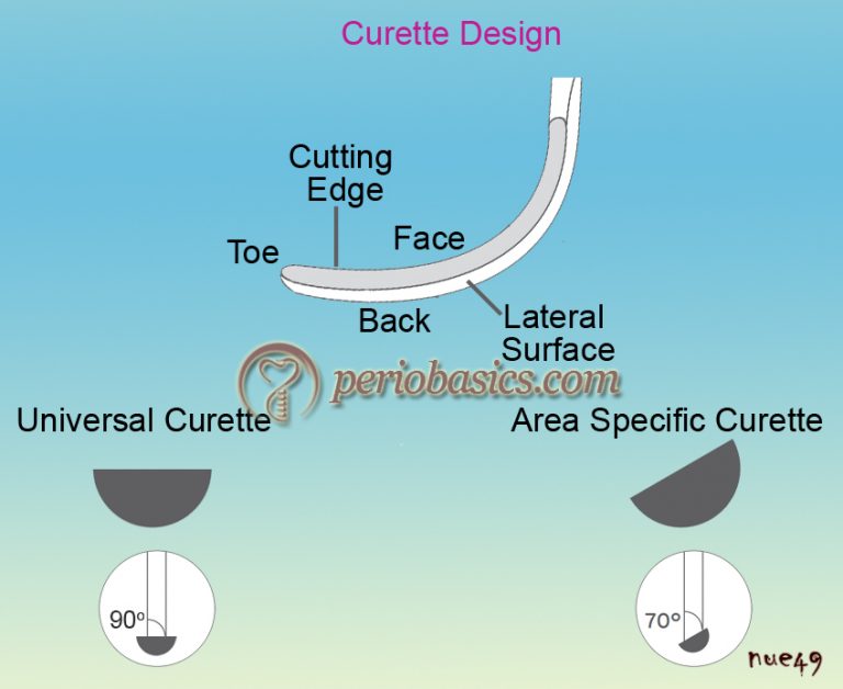 Periodontal instruments - periobasics.com