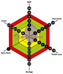 Pra Medium Risk Periodontal maintenance (Supportive periodontal therapy) - periobasics.com