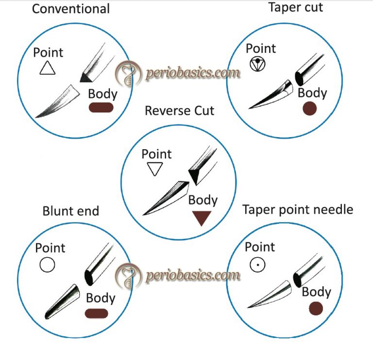 Sutures and suturing techniques