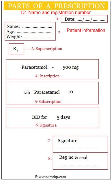 Prescription writing